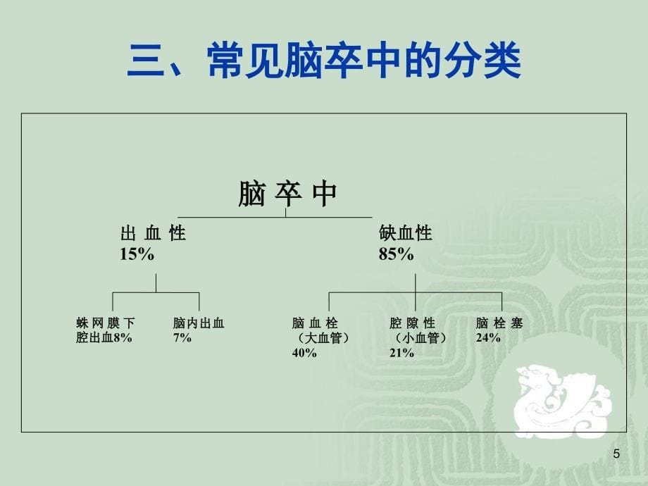 脑卒中的康复概论课件_第5页