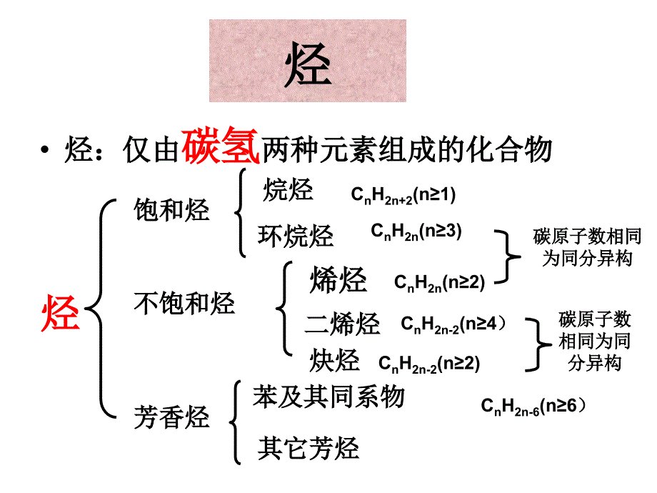 有机化学性质小结_第2页