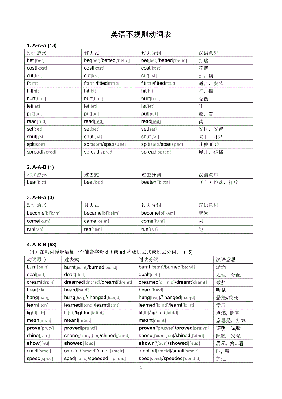 常见不规则动词表分类记忆表.doc_第1页