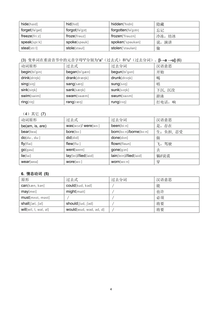 常见不规则动词表分类记忆表.doc_第4页