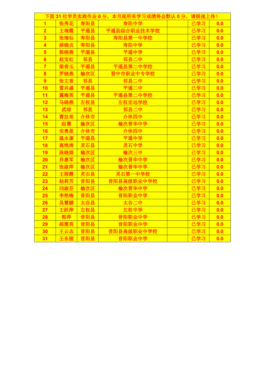 下面31位学员实践作业0分_第1页