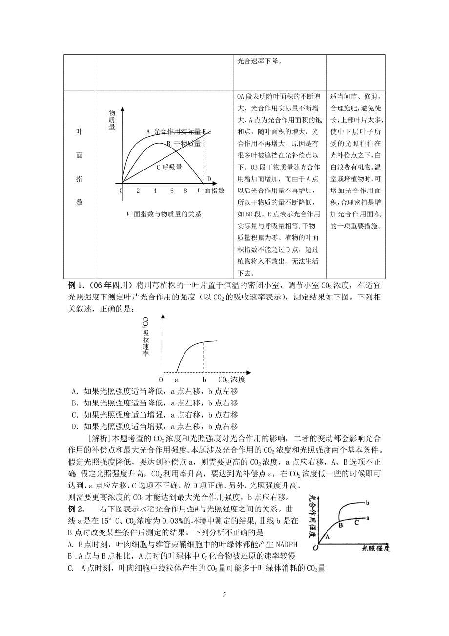 影响光合作用速率的因素曲线归类(免费).doc_第5页