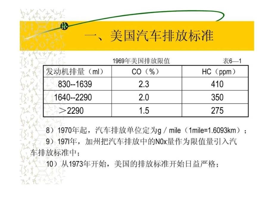 汽车排放标准和排放试验.ppt_第4页