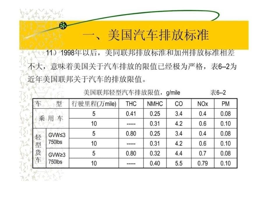 汽车排放标准和排放试验.ppt_第5页