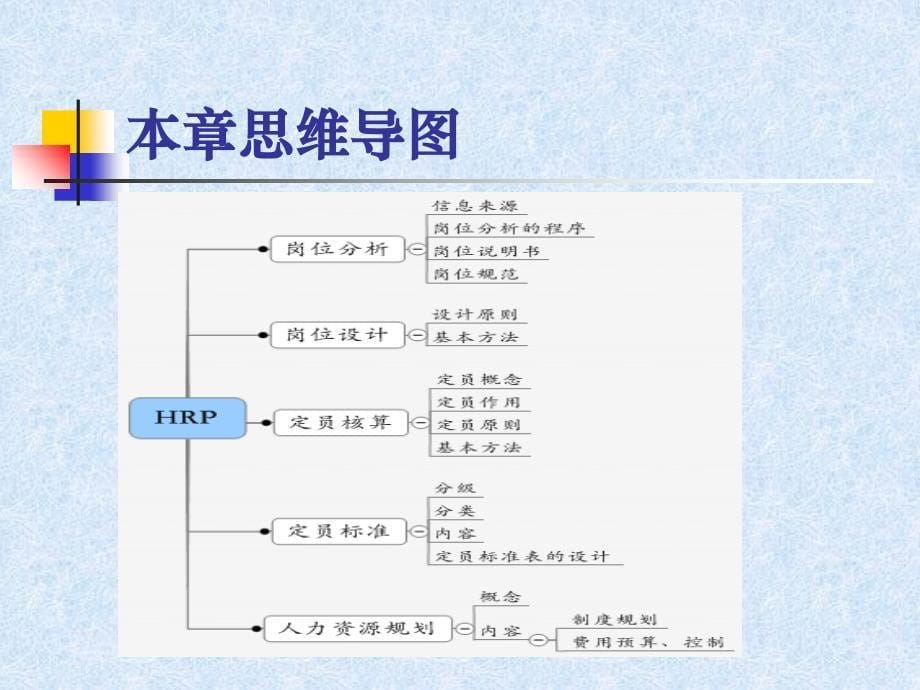 工作岗位分析与人力资源规划_第5页