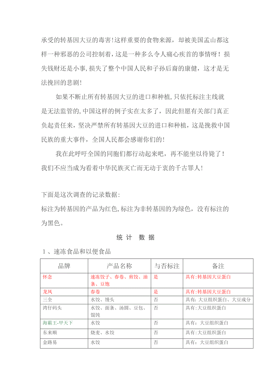 超市转基因大豆制品调查行动_第2页