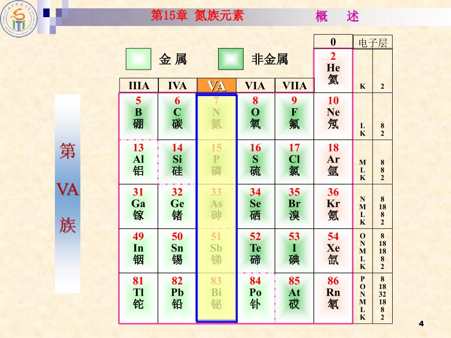 氮族元素PPT精品文档_第4页