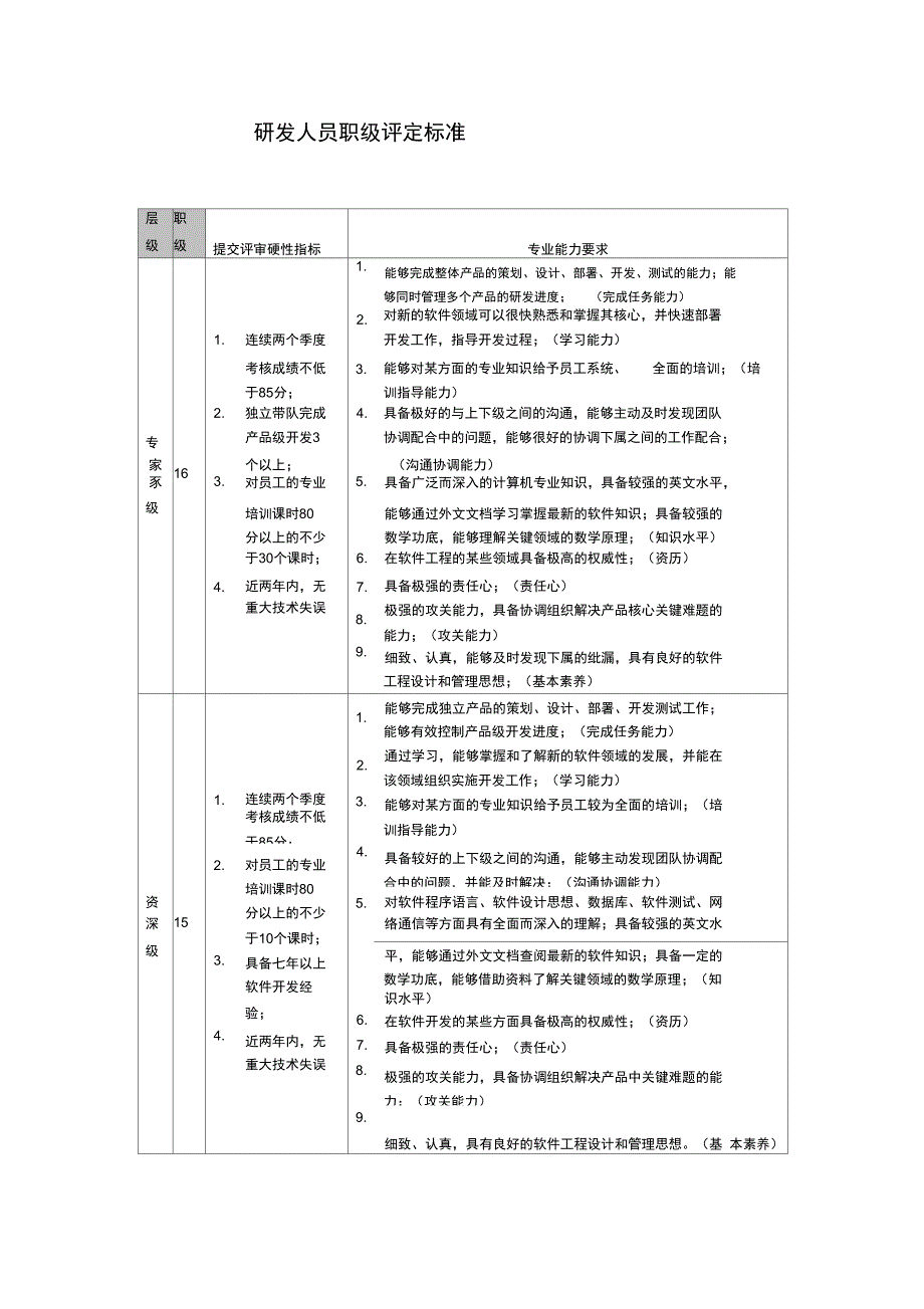 软件开发人员岗位工资体系_第3页