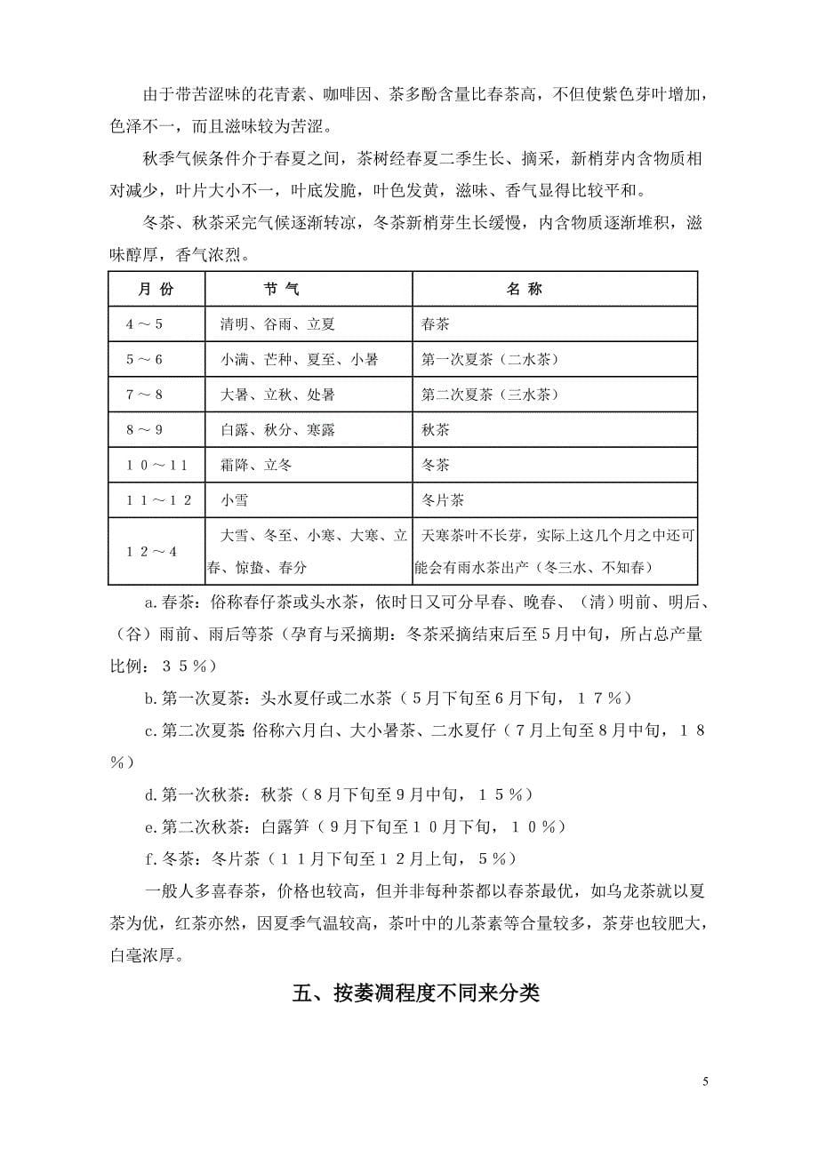 中国茶的五种的五大分类.doc_第5页