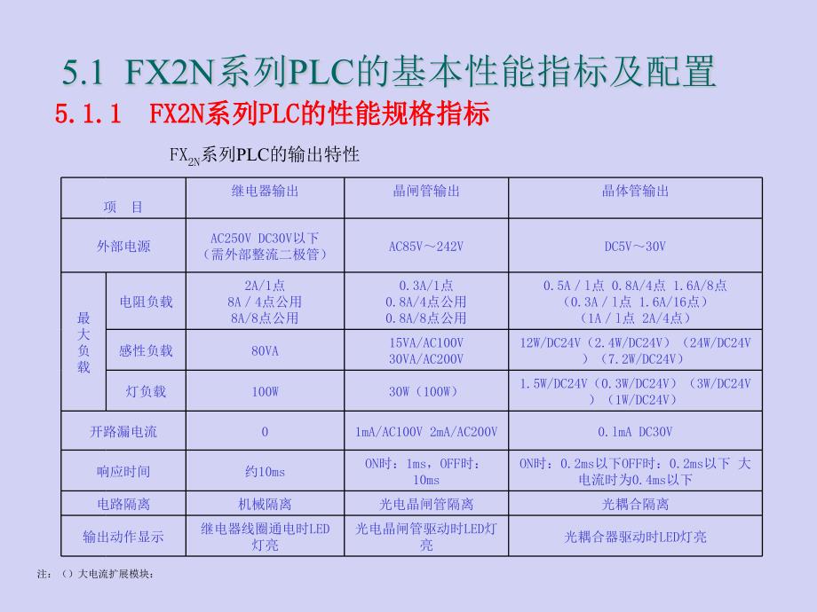 FX2N-系列PLC概述解析课件_第4页