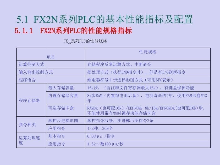 FX2N-系列PLC概述解析课件_第5页