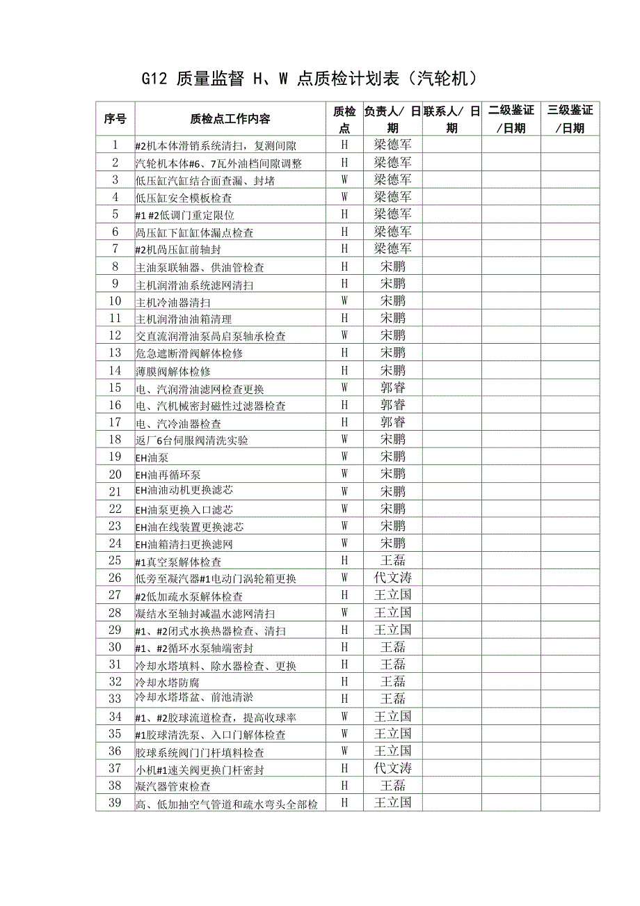 b)检修质量监督H、W点质检计划表_第1页