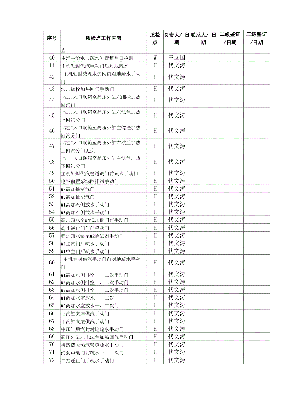 b)检修质量监督H、W点质检计划表_第2页