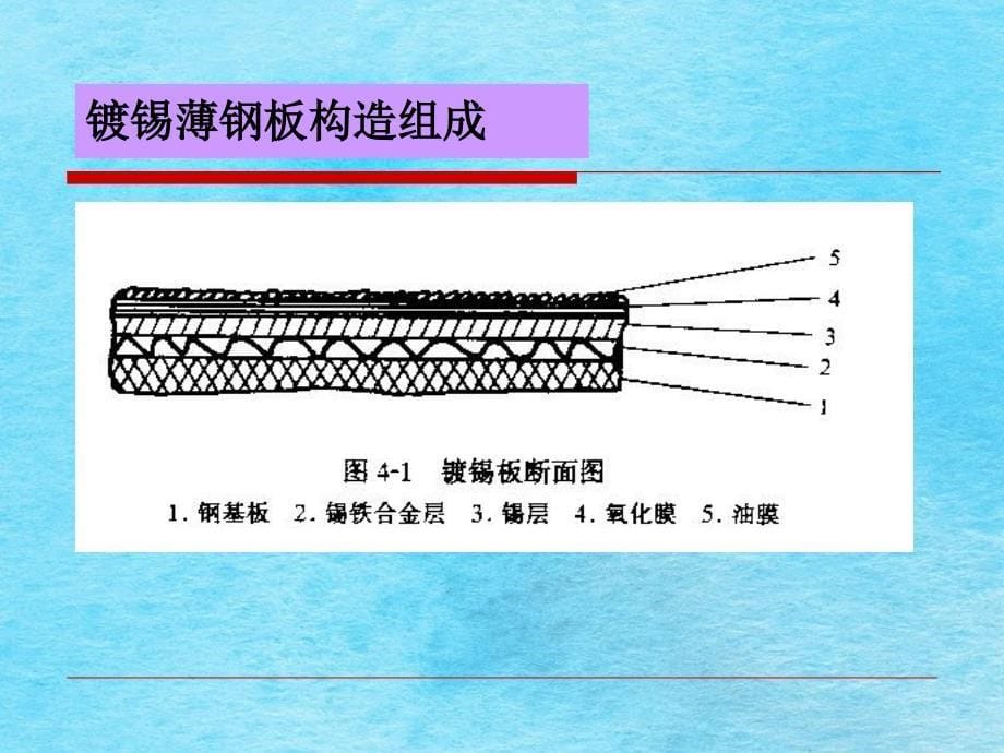 食品包装学第四章金属玻璃包装容器及制品ppt课件_第5页