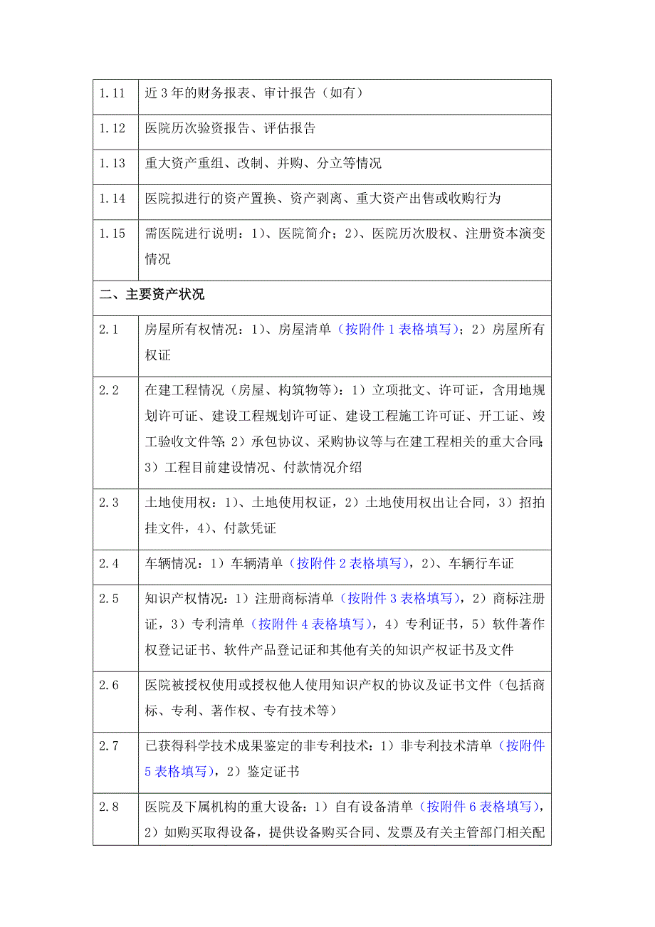 医院法务尽职调查清单_第2页