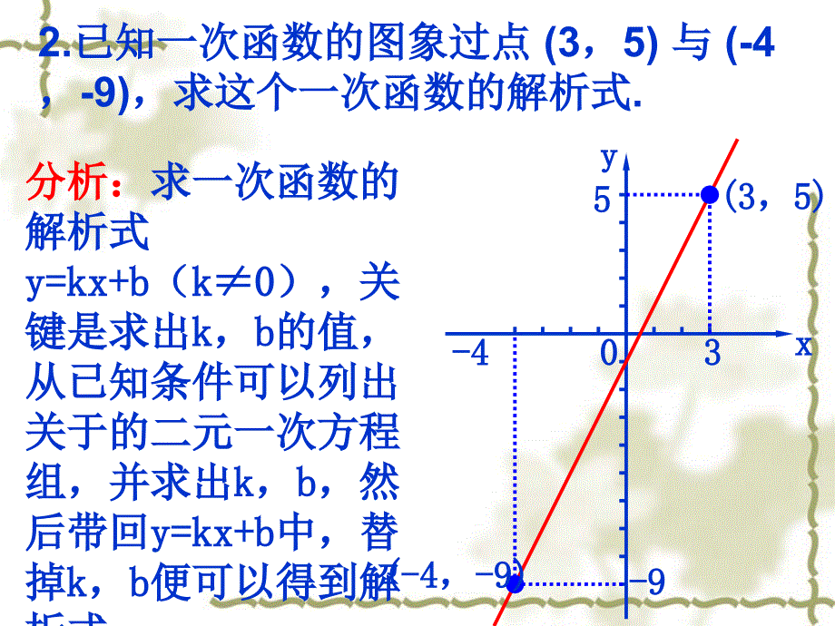 1922一次函数习题1_第2页