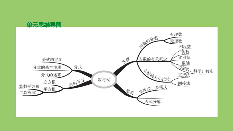 浙江省2019年中考数学 第一单元 数与式 第02课时 整式与因式分解课件 （新版）浙教版_第1页