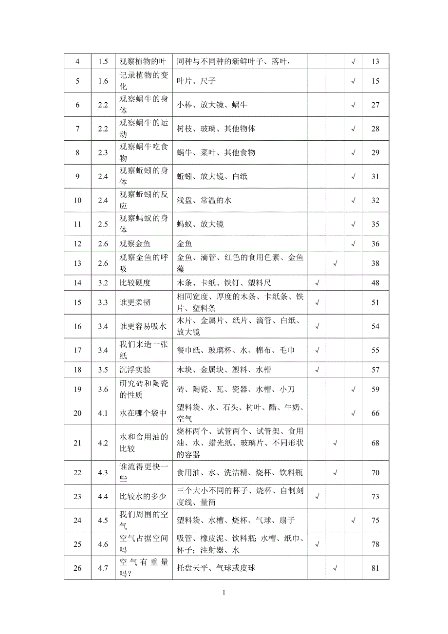 教科版小学科学实验一览表.doc_第2页