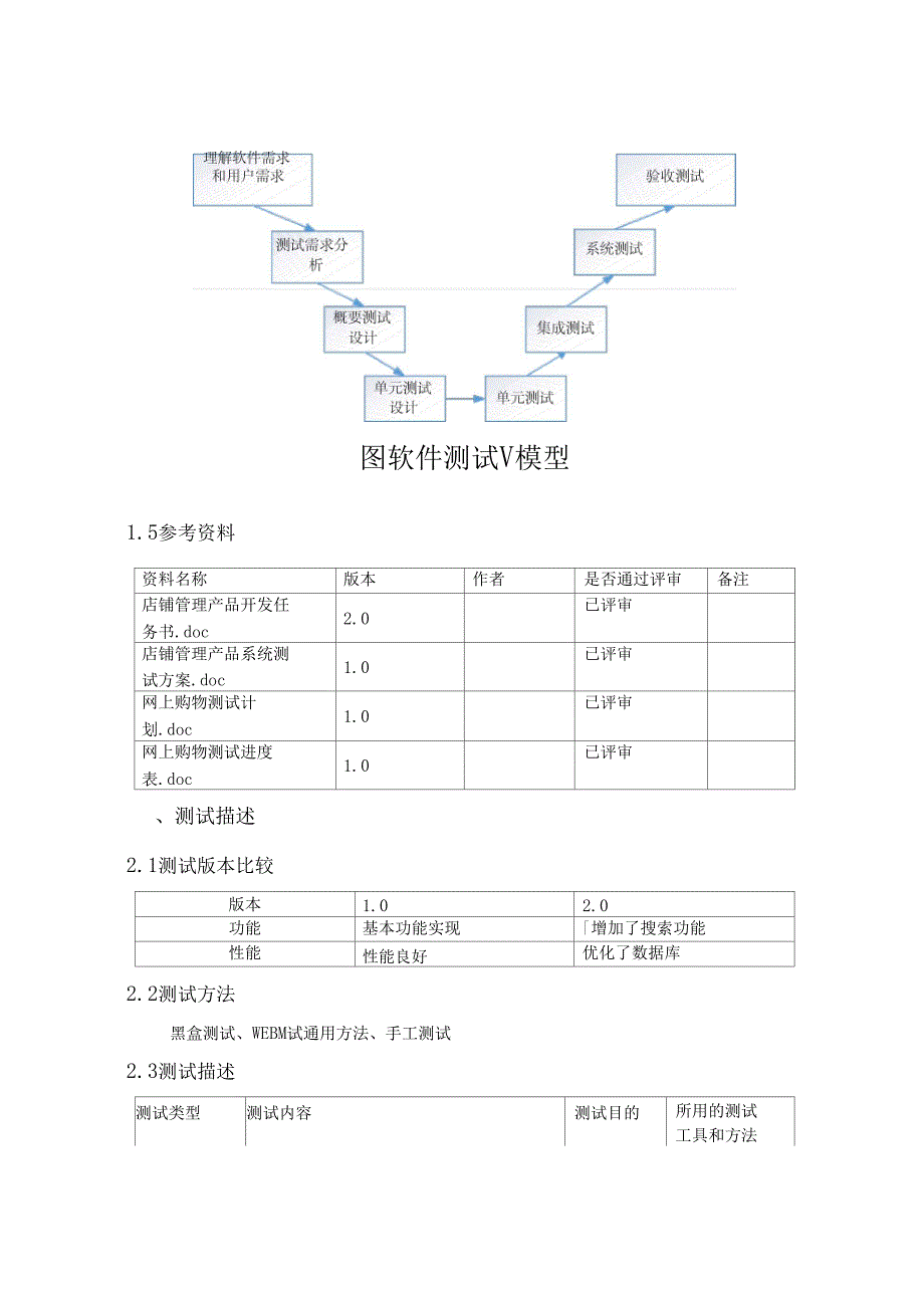 软件测试报告0002_第4页