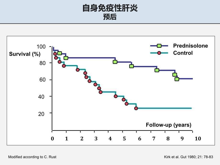 自免肝慕尼黑肝病中心教学文案_第5页