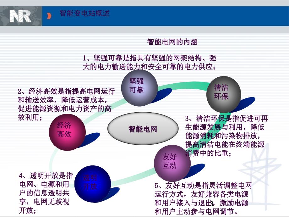 1智能变电站基础知识ppt课件_第3页