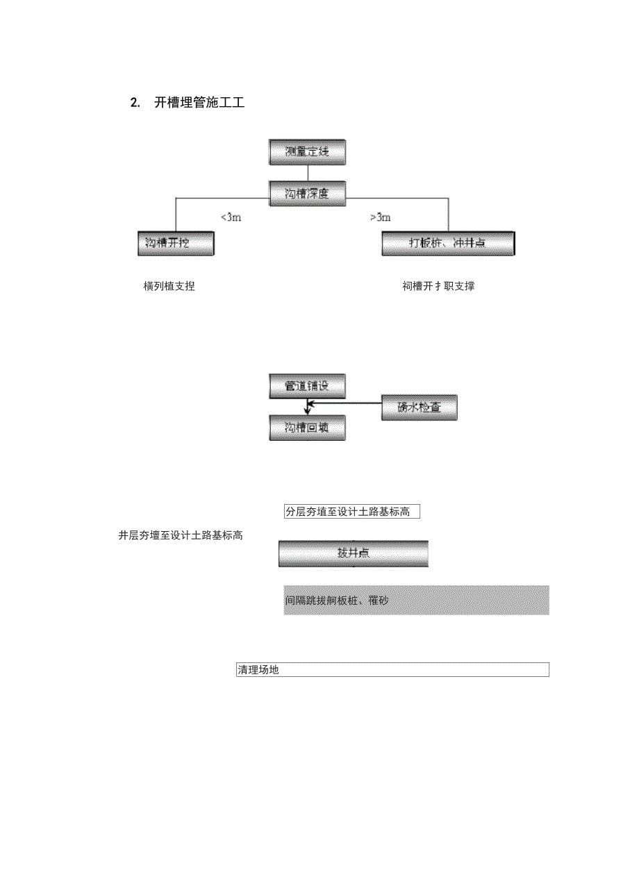 管涵工程施工方案完整_第5页
