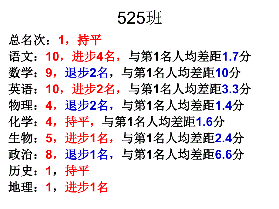 第一次月考考试奖励方案_第1页