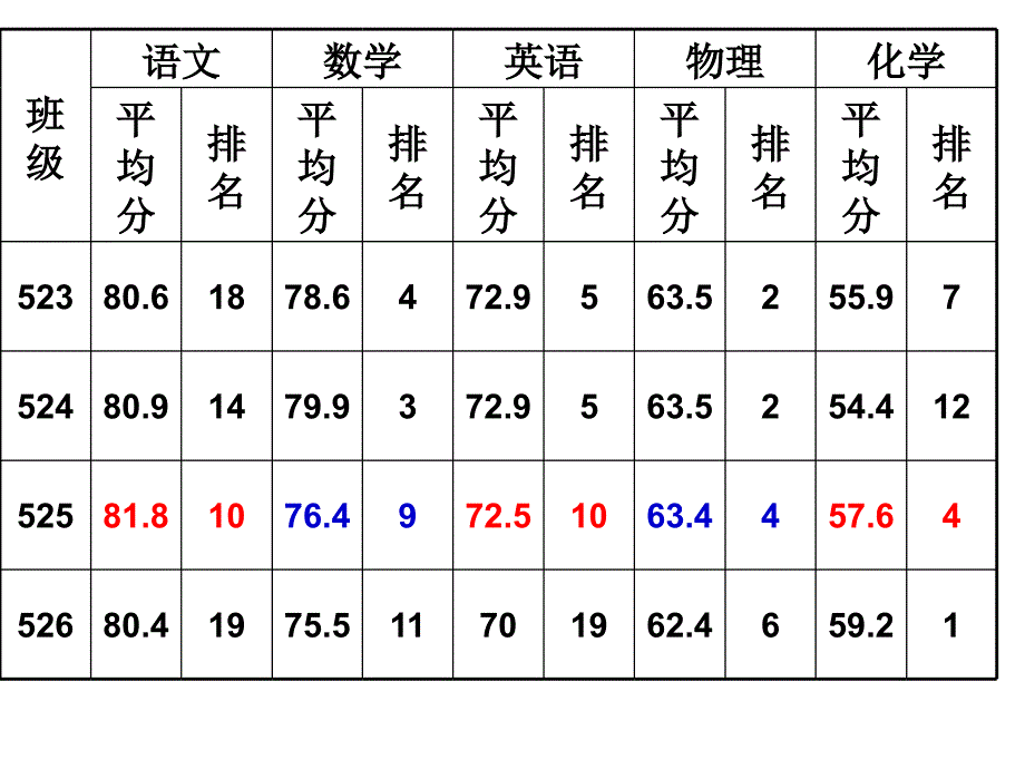 第一次月考考试奖励方案_第2页