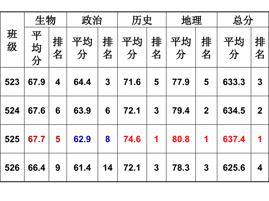 第一次月考考试奖励方案_第3页