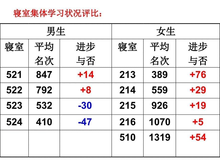 第一次月考考试奖励方案_第5页