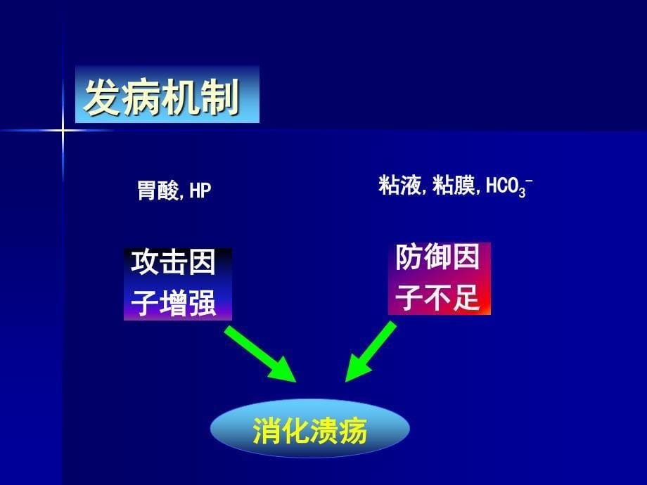 《消化系统药理》PPT课件_第5页