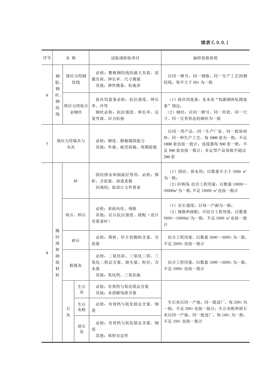 最新主要材料试验和现场检验抽样组批原则及检验项目_第4页