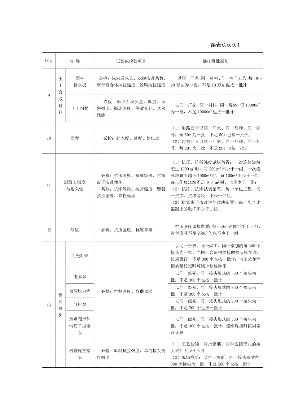 最新主要材料试验和现场检验抽样组批原则及检验项目_第5页