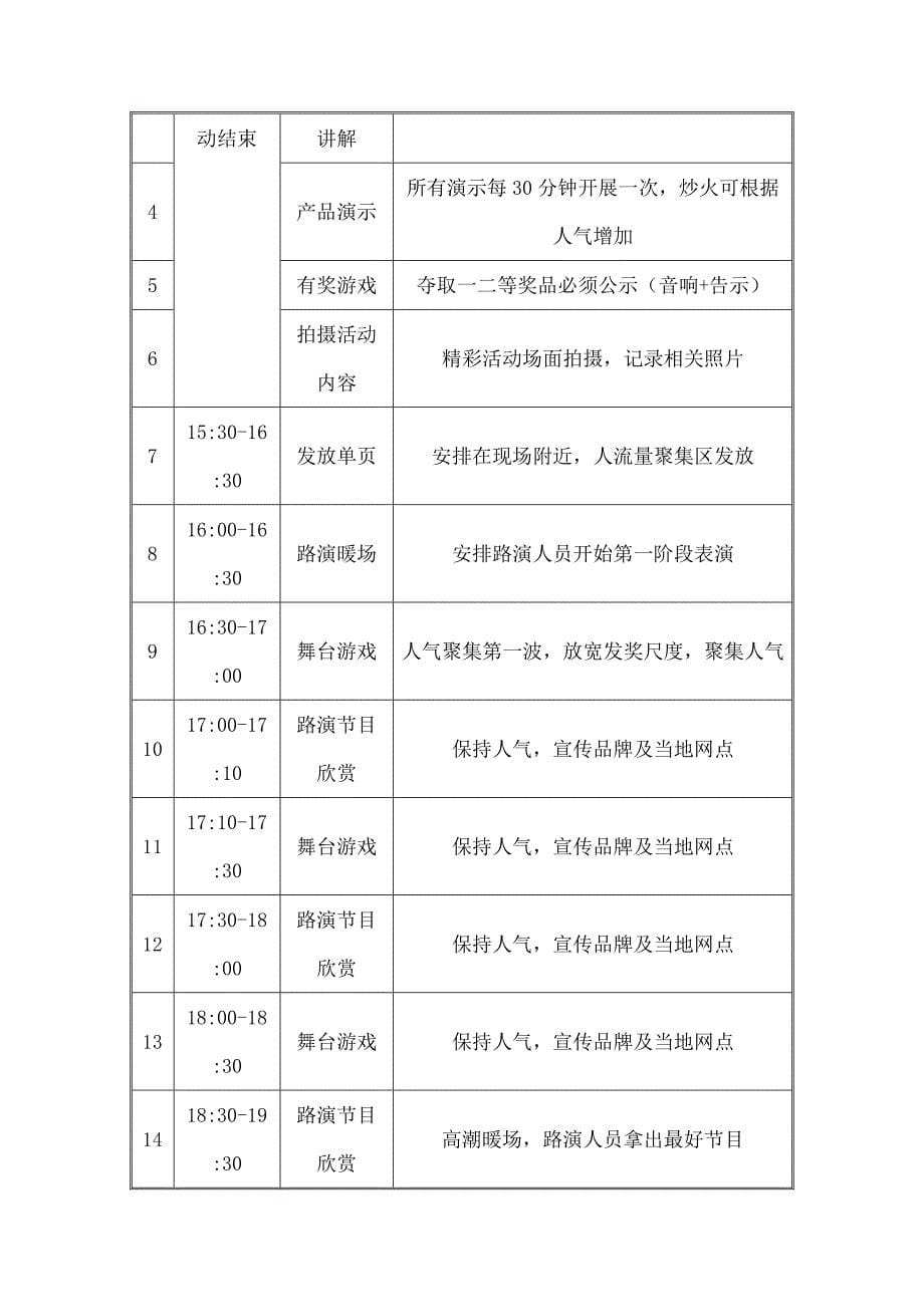 专卖店跨促销活动方案_第5页