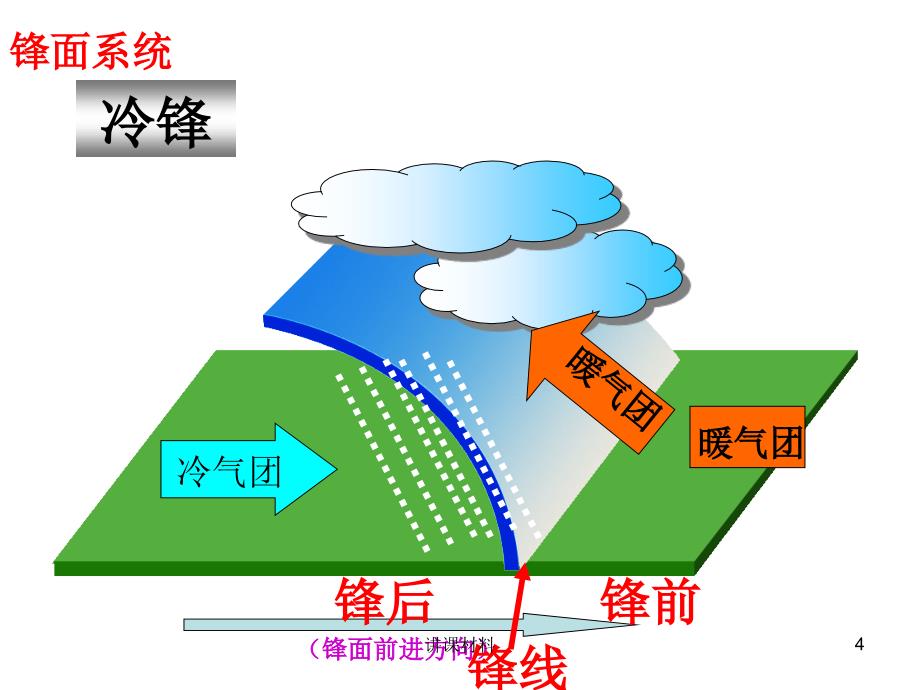 常见的天气系统【行业特制】_第4页