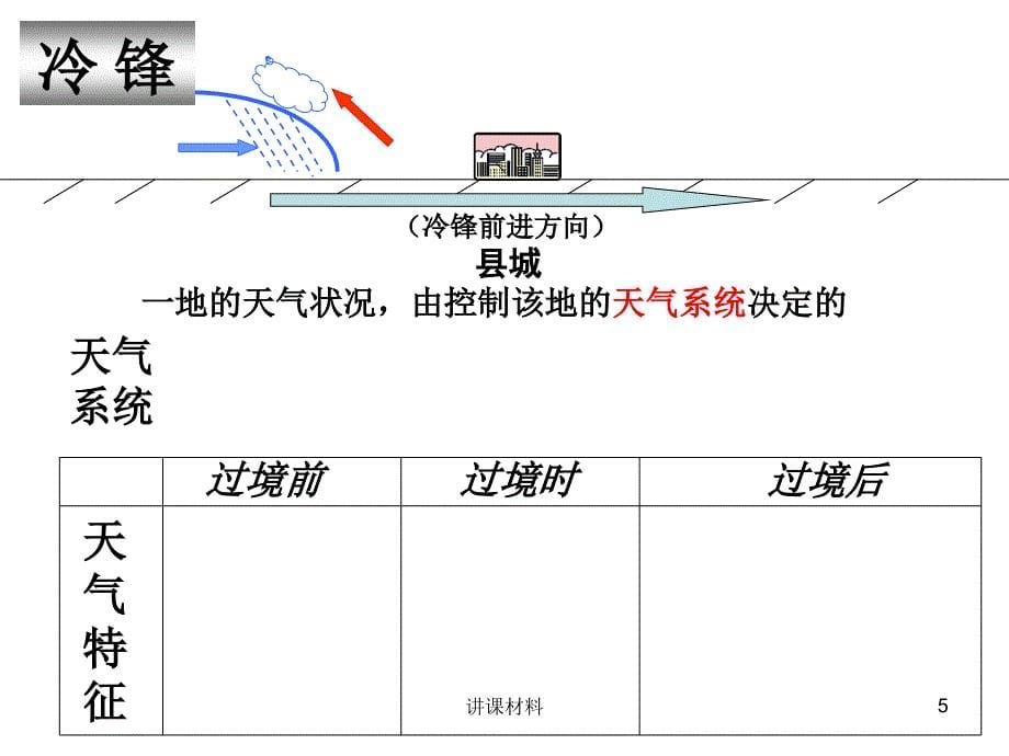 常见的天气系统【行业特制】_第5页