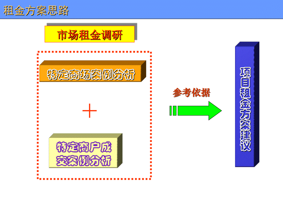 购物中心业态和租金定位培训_第2页