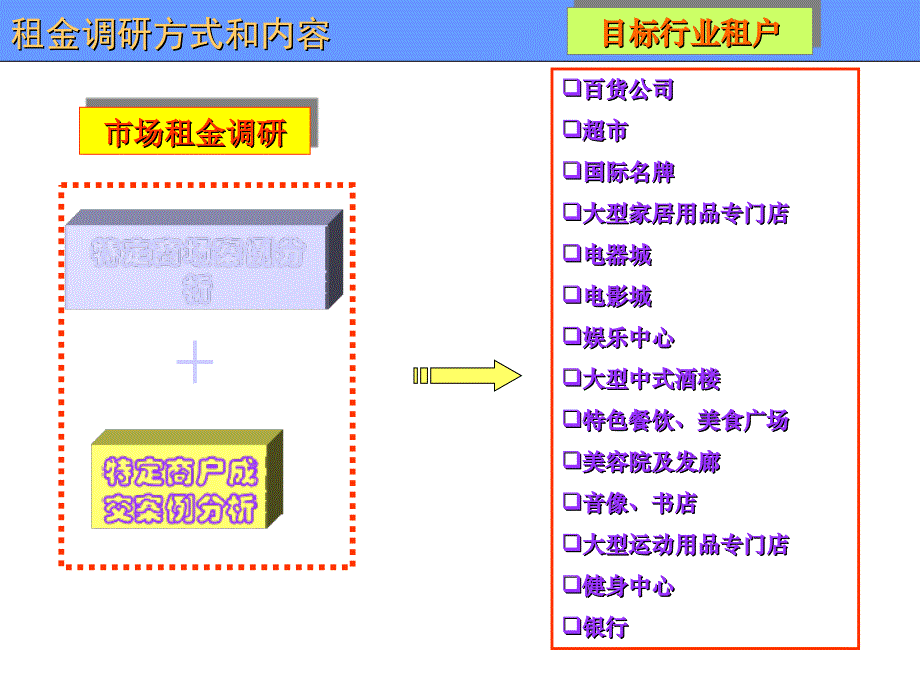 购物中心业态和租金定位培训_第4页