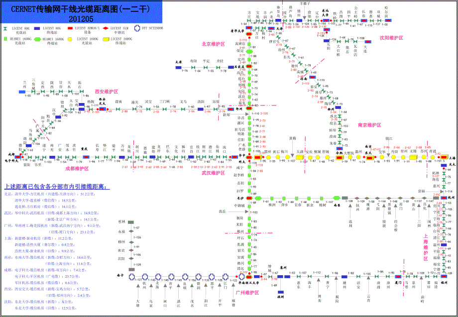 沈阳CERNET传输网干线光缆距离图5_第1页