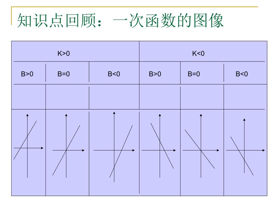 一次函数与三角形面积课件_第3页