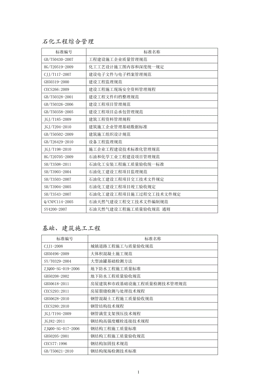 石化工程标准_第1页