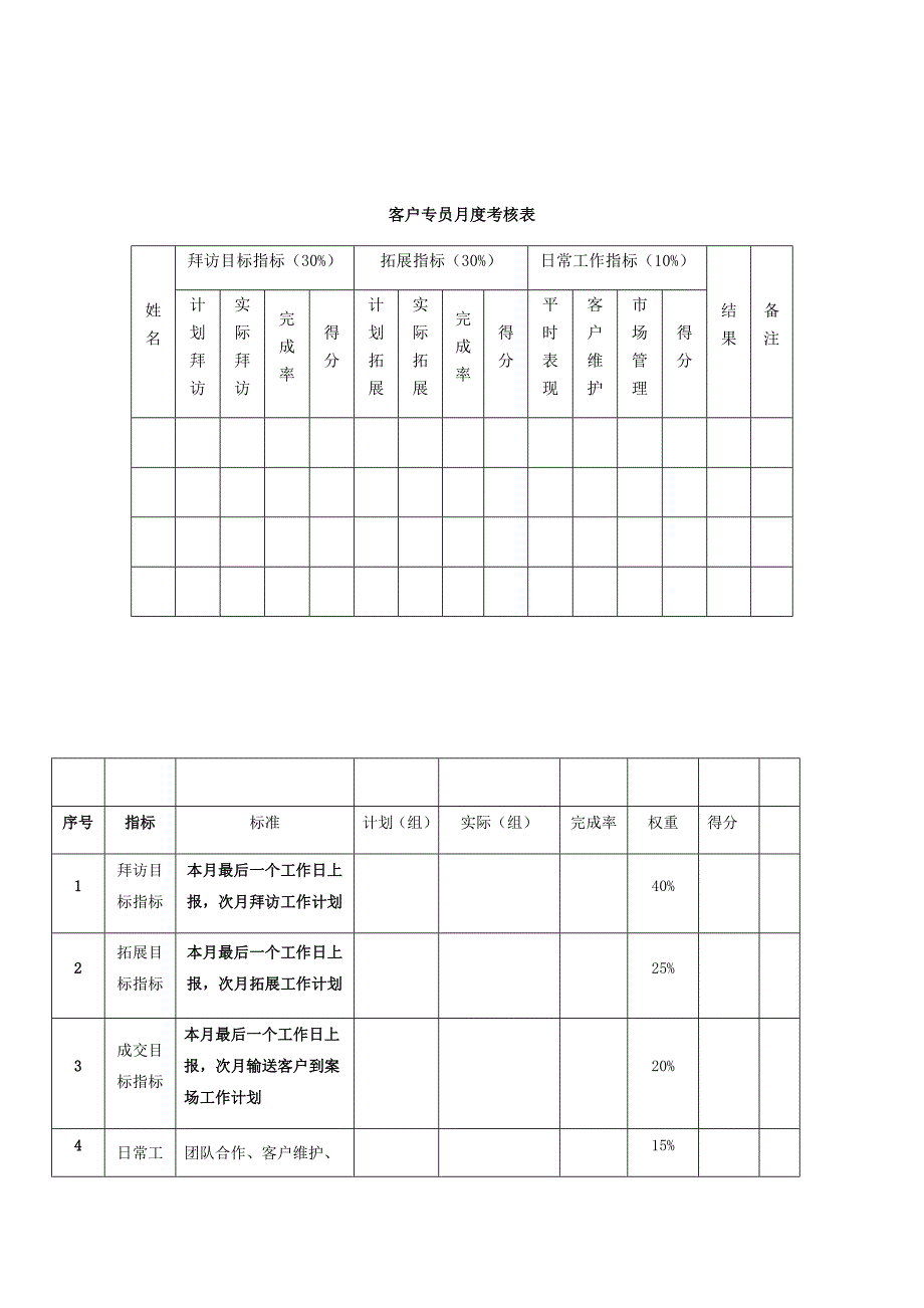 大客户部岗位职责_第4页