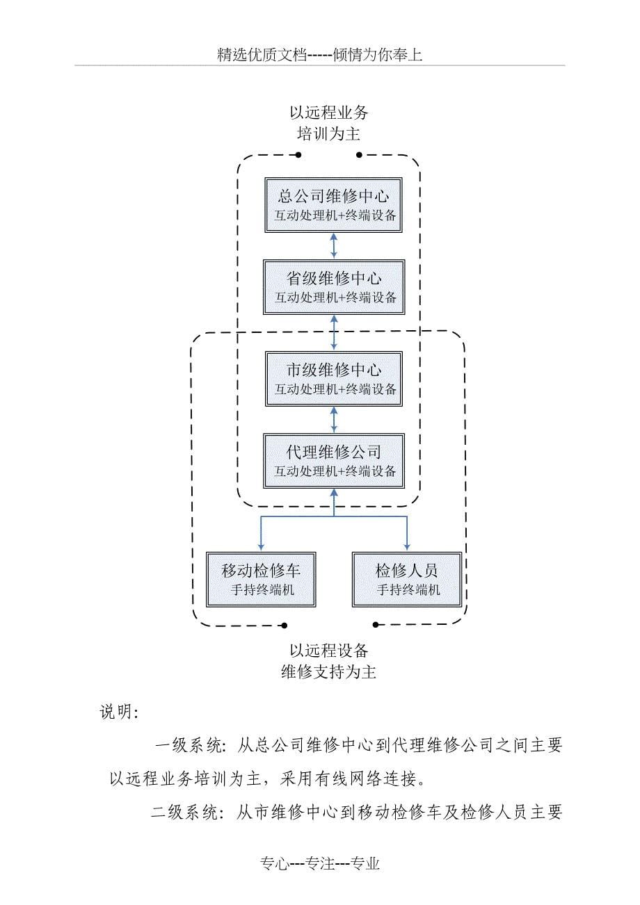 远程设备维修技术支援及培训系统_第5页