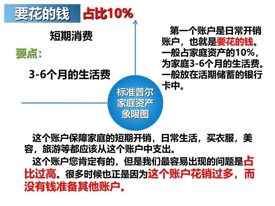 标准普尔家庭资产象限图讲解保险理财_第5页