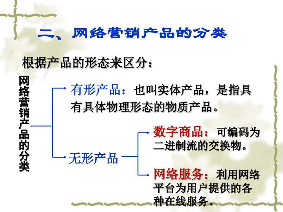 网络营销产品策略概述_第4页