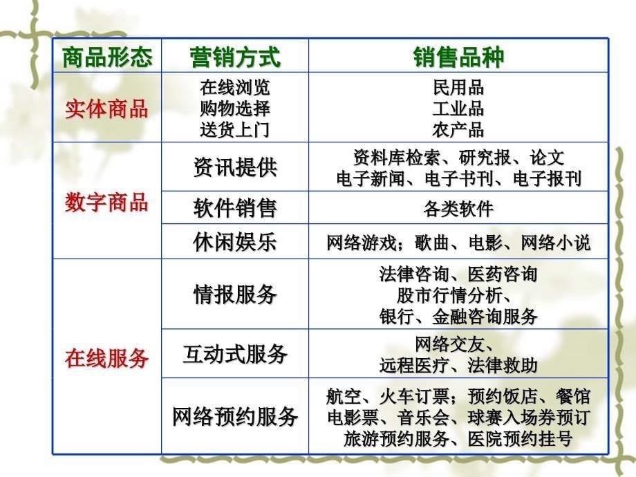 网络营销产品策略概述_第5页