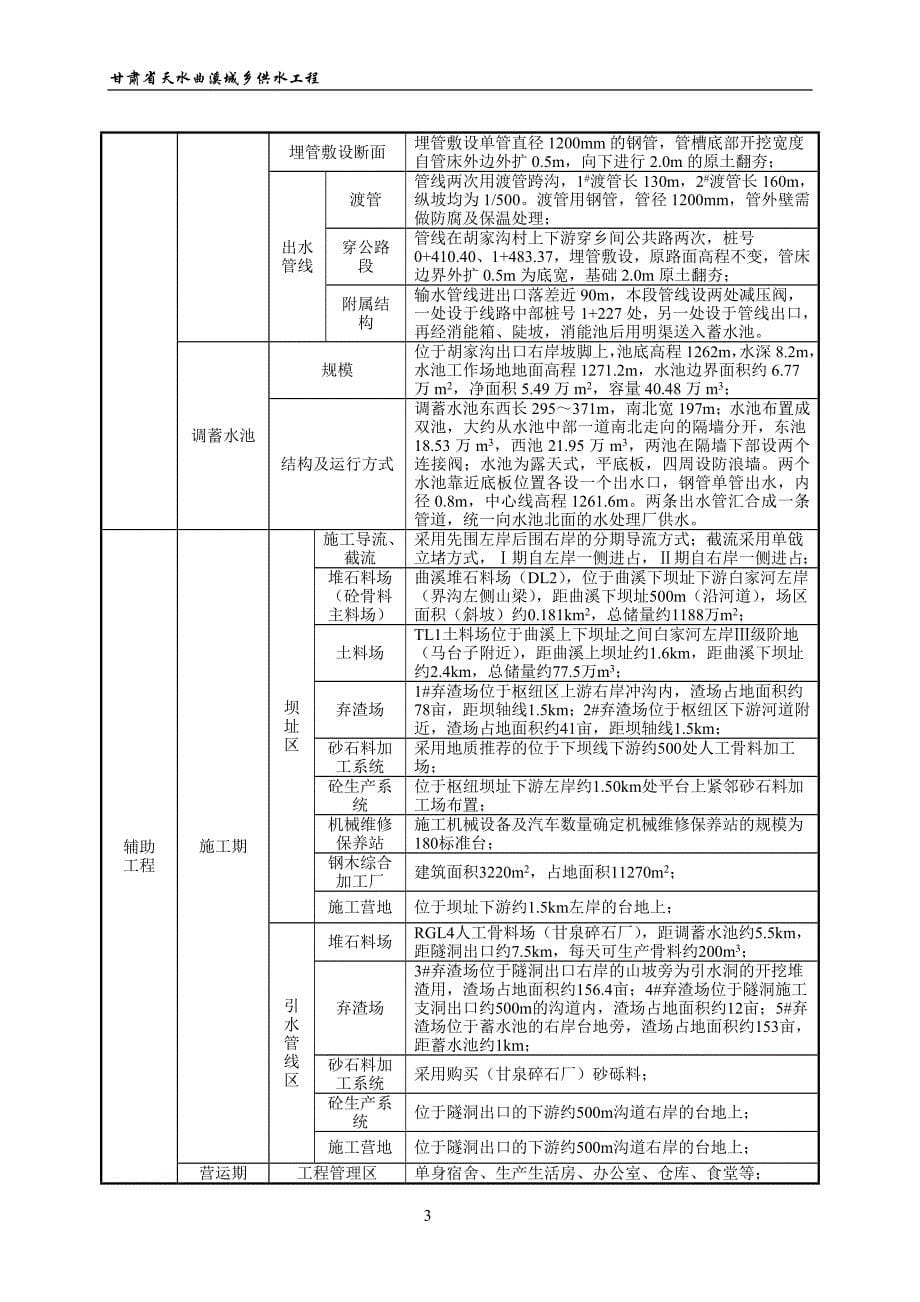 天水曲溪城乡供水工程立项环境影响评估报告书.doc_第5页