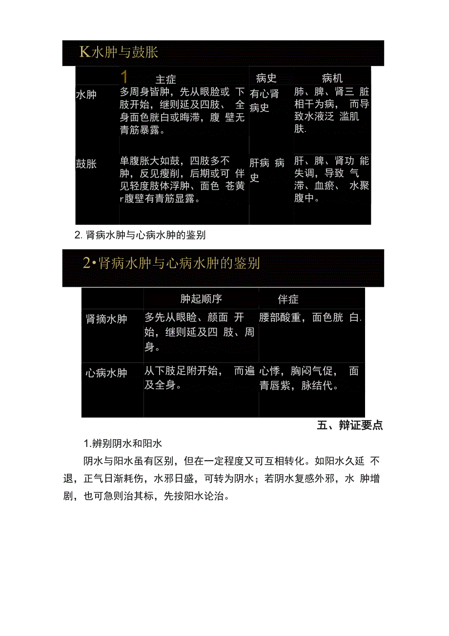 中医内科学——水肿_第3页