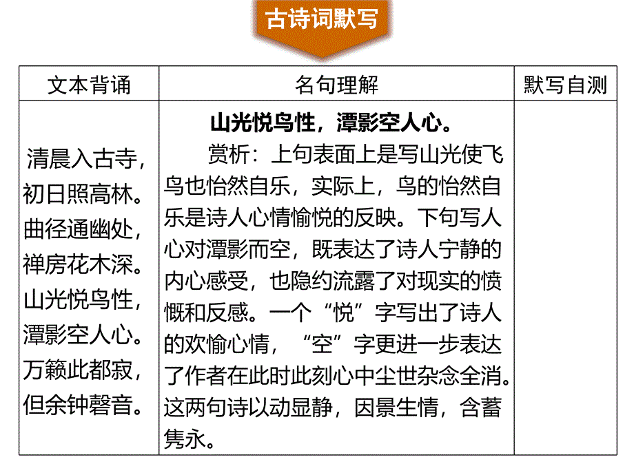 人教部编版语文八年级下册课件第六单元课外古诗词_第4页