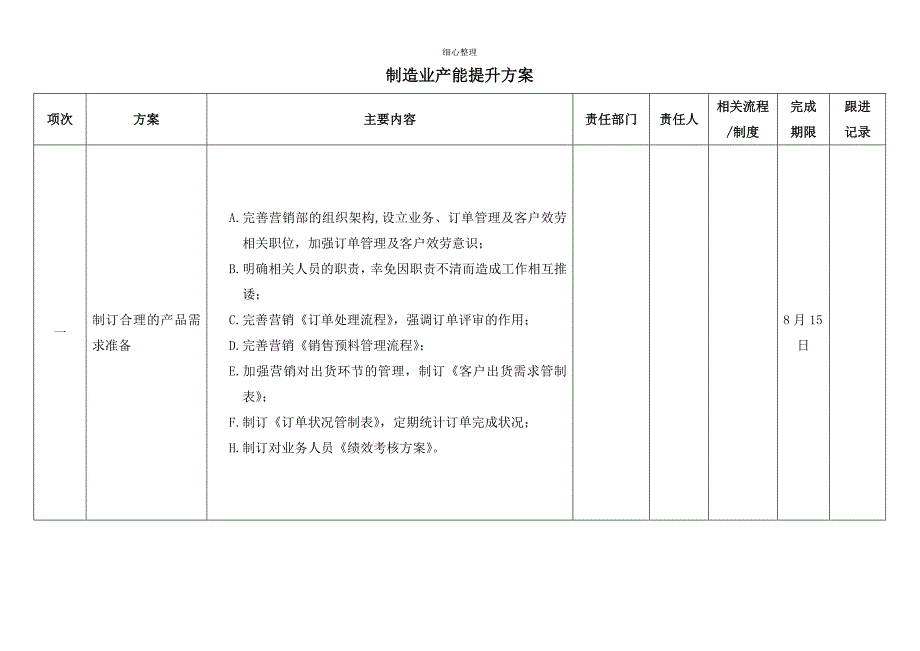 产能提升方案_第1页